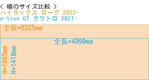 #ハイラックス ローグ 2022- + e-tron GT クワトロ 2021-
